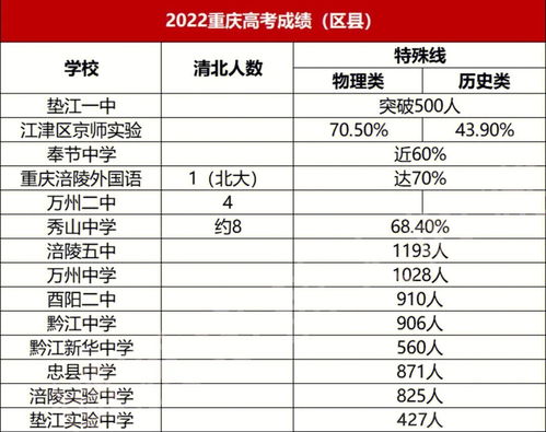 2022年广东高考重本分数线